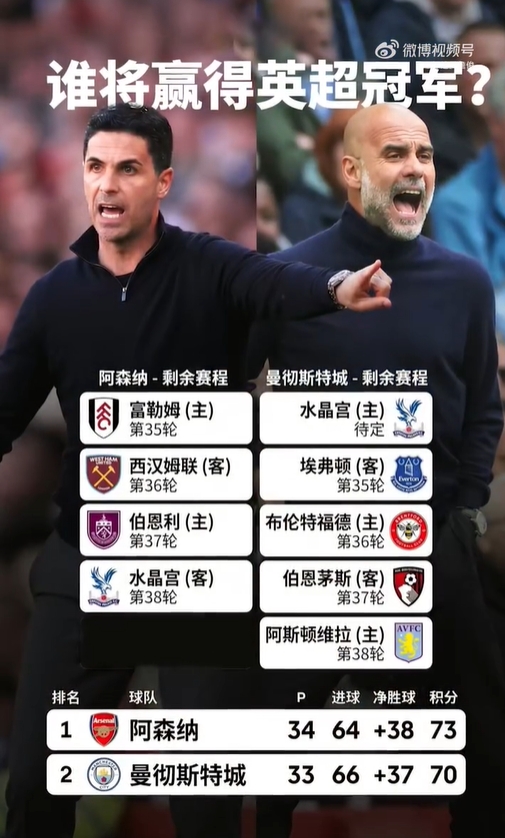 九游电脑版官网-詹俊：曼城与阿森纳的冲刺，个人觉得两队有可能都会在客场失分